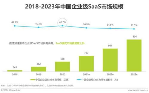 神州云動入選艾瑞咨詢《2022中國CRM行業研究報告》 聚焦互聯網游戲服務領域的創新實踐